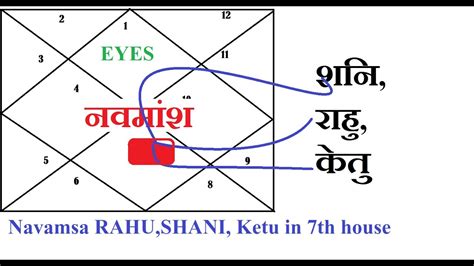 Rahu in second2nd house of Navamsa This position shows separation after marriage from family. . Sun and ketu in 7th house navamsa